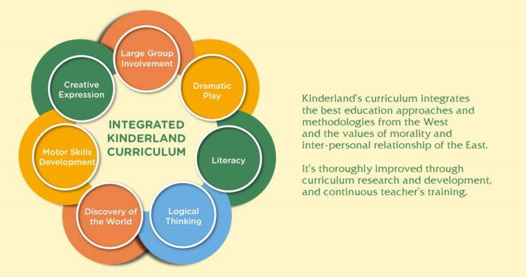 Integrated Curriculum Riset